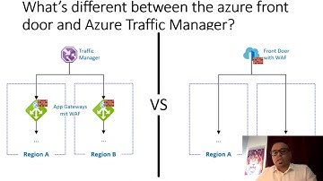 What’s the Difference between the #azure  Front Door & #azure Traffic manager?