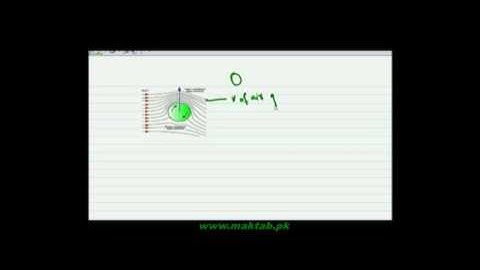 FSc Physics Book1, CH 6, LEC 6: Venturi Relation