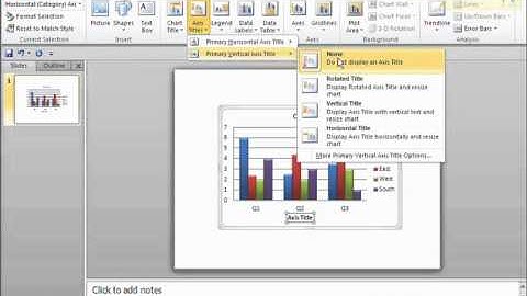 How to Best Use Chart Formatting in PowerPoint 2010