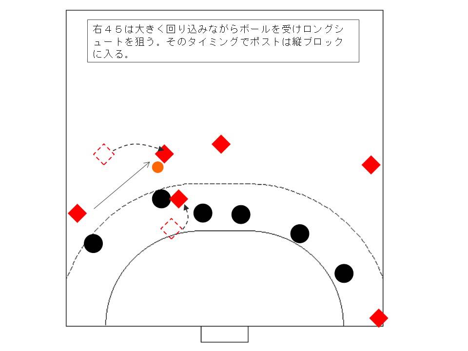 ハンドボール戦術ガイド 勝利への作戦 技術とは 動画あり Activel