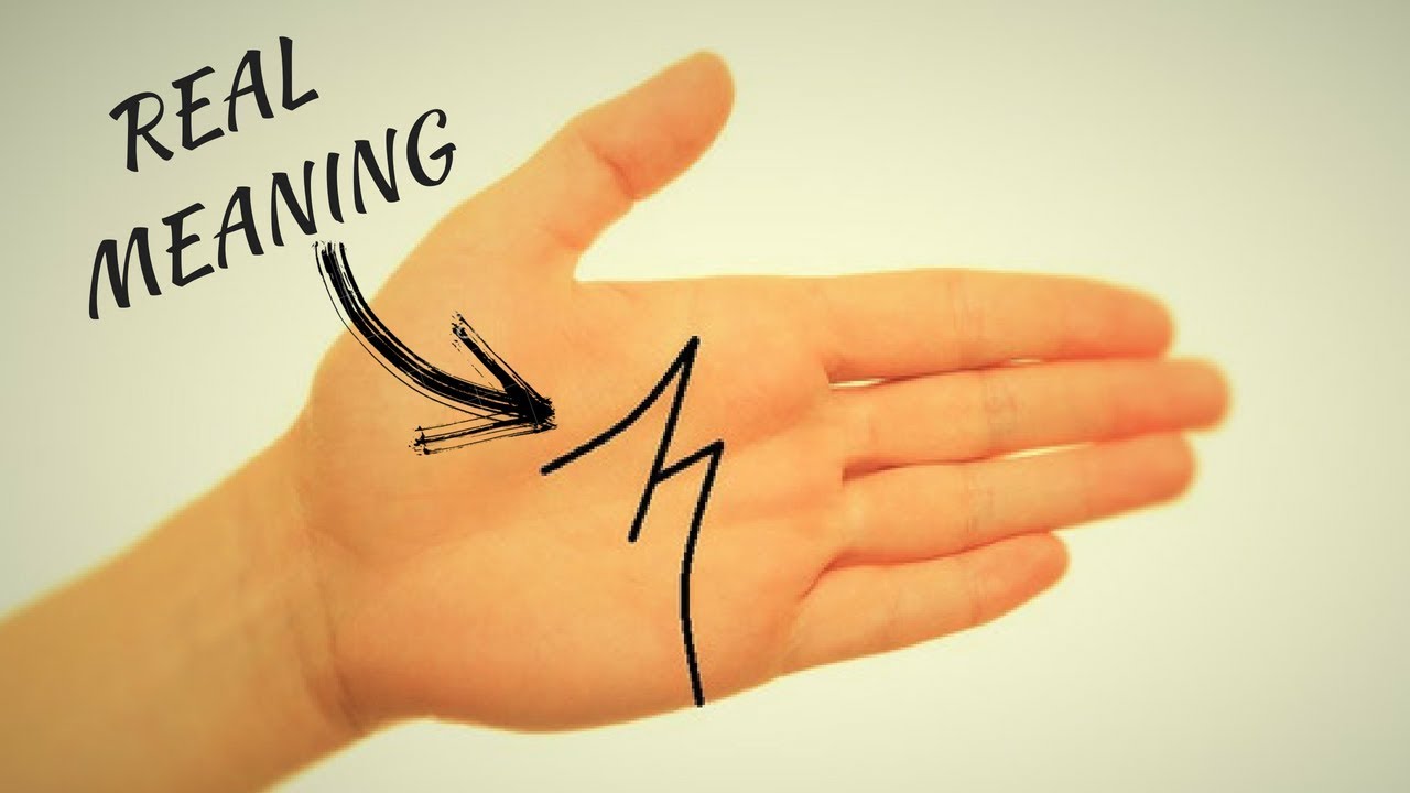 REAL MEANING OF LETTER M/M SIGN ON YOUR PALM-PALMISTRY ...