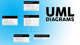 How to Create UML Diagrams