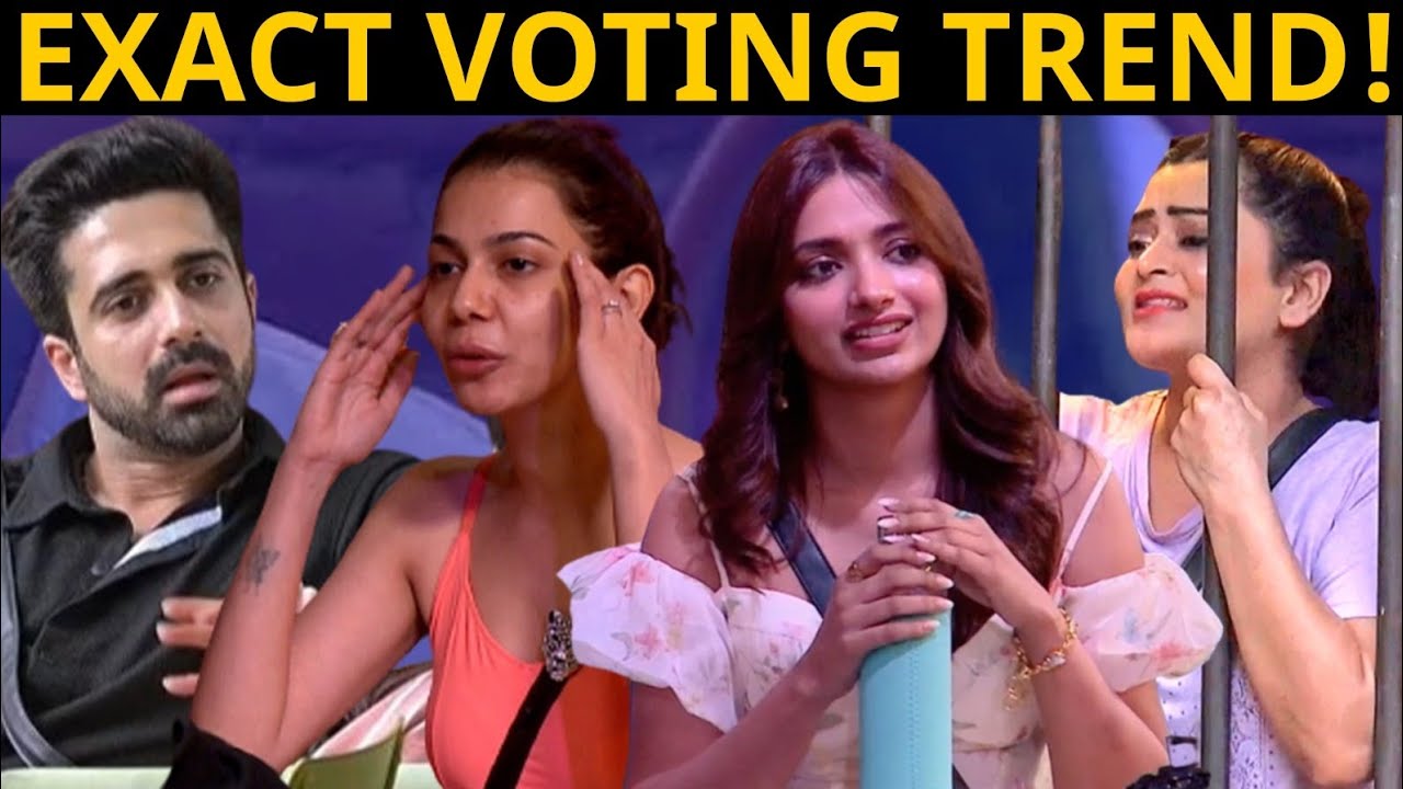 Bigg Boss OTT 2 final closing voting ! ये contestant होगा out | Avinash, Bebika, jia, Palak