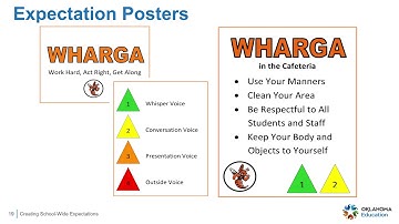 Module 3: Creating School-Wide Expectations