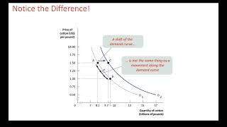 Microeconomics Ch 3 Demand Supply and Price