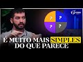 Como montar a CARTEIRA de investimentos PERFEITA?