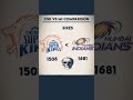 csk vs mi ☠️🔥 | #cricket​ #trending​ #ipl2026 #shorts​ #short​comparison #dream11