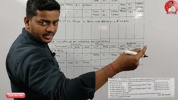 L 5 Inventory/Stock Valuation | FIFO & Weighted Average | BCom | BAF | BBI | MCom | Ashish Sir