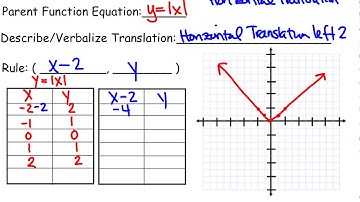 Horizontal Translation of Absolute Value Function