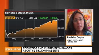 Equities Stand to Gain the Most from Stimulus: Edelweiss AMC