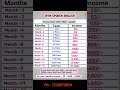 కేవలం 100/- తో ప్రతి రోజు 2500/- సంపాదించే గొప్ప అవకాశం || nvm# new mlm concept