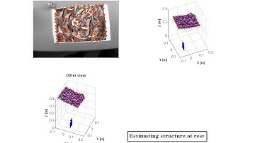 Finite Element based Sequential Bayesian Non-Rigid Structure from Motion (CVPR 12)