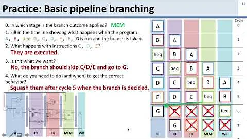 In class   Pipeline   3   Branch delay slots