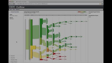 Outflow: Exploring Flow, Factors and Outcome of Temporal Event Sequences (soccer demo)