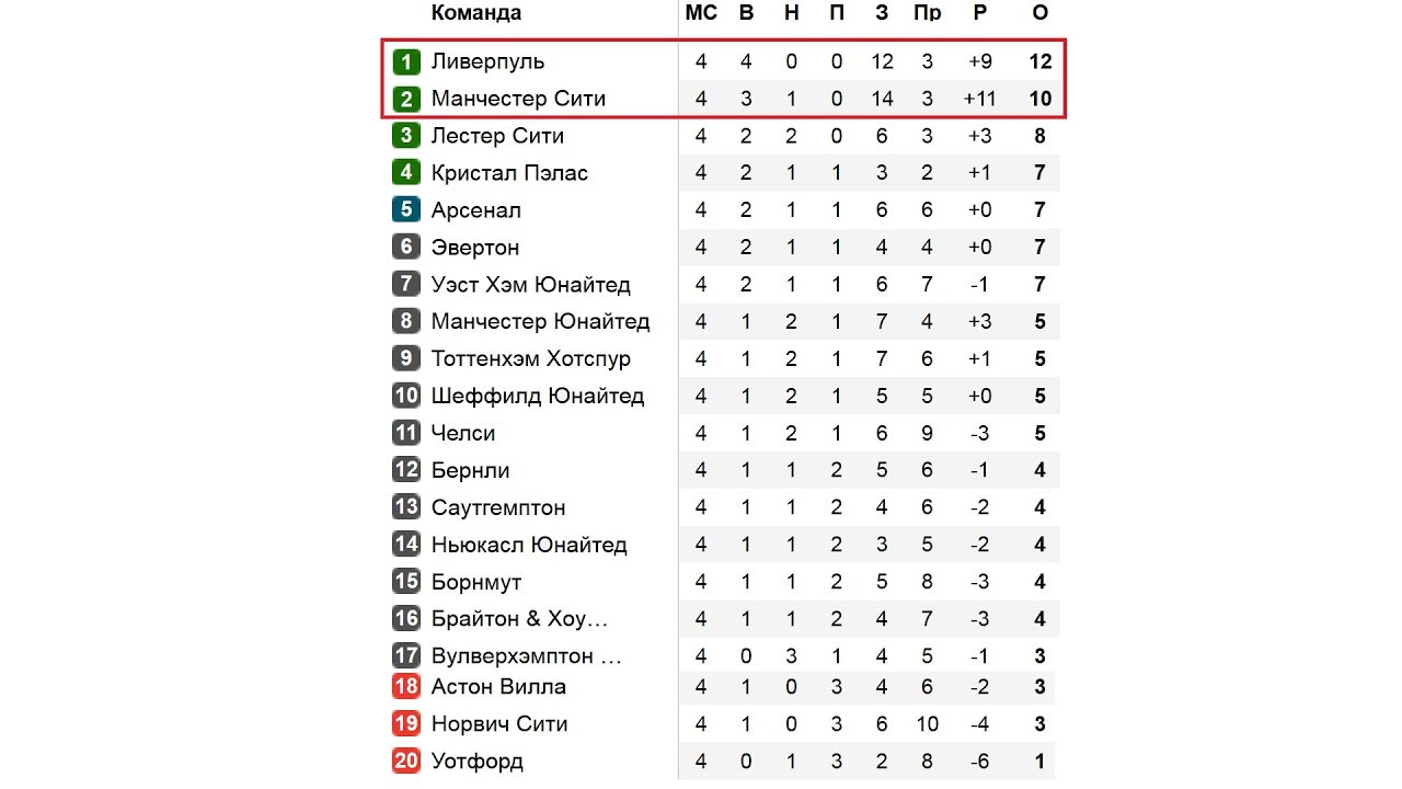 Расписания чемпионат англии по футболу