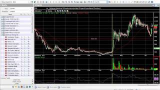 A profitable stock trading strategy using technical analysis