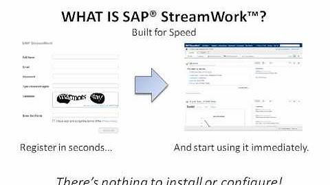 SAP StreamWork: Introduction & Overview