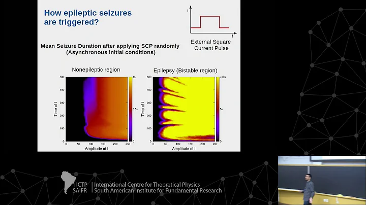Conference on Perspectives in Nonlinear Dynamics #Day 4 (3 of 4)