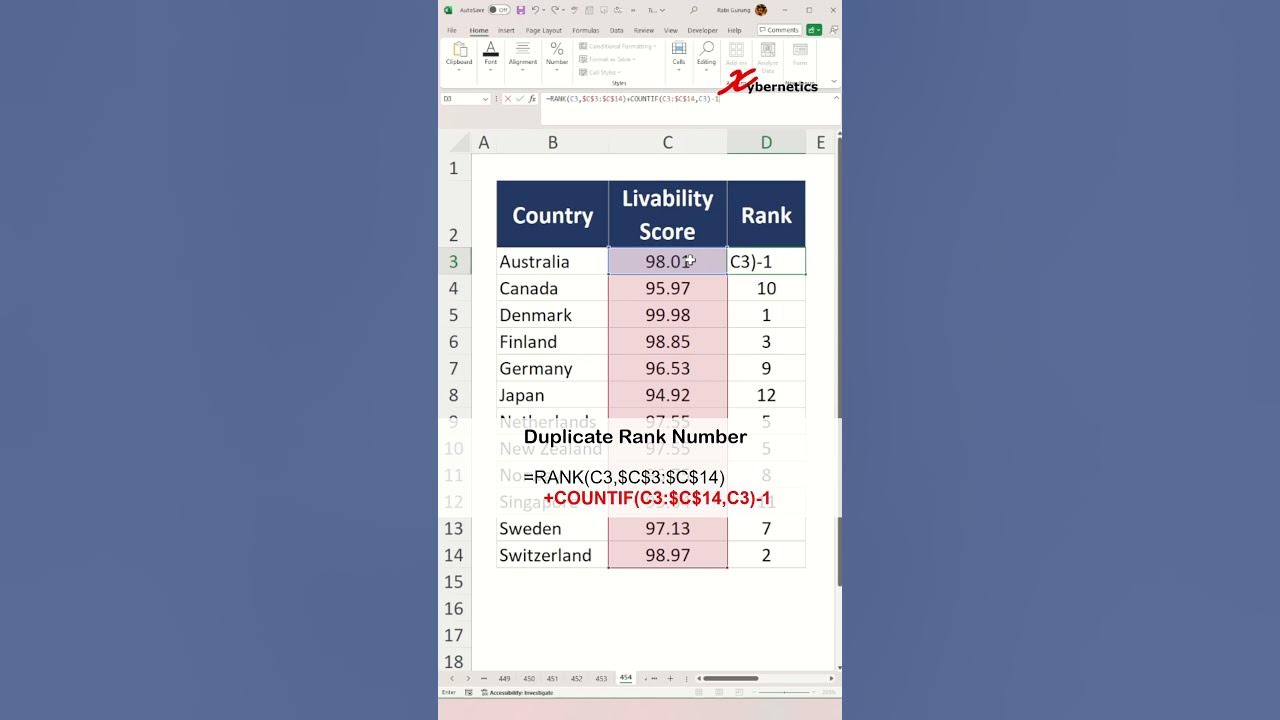 How to rank duplicate numbers in Excel - Excel Tips and Tricks - YouTube