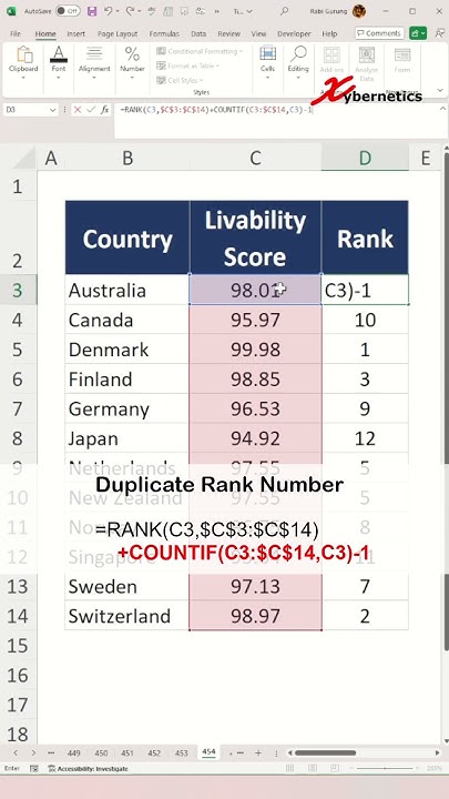 How to rank duplicate numbers in Excel - Excel Tips and Tricks - YouTube