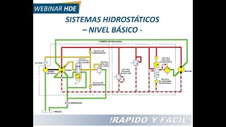 Sistemas Hidrostáticos  Nivel Básico