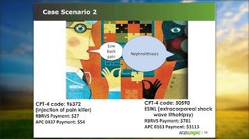 PAHCOM ICDLogic: Clinical Documentation & ICD-10