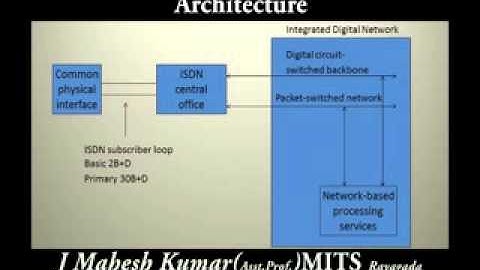 ISDN , Part-1,  TELECOMMUNICATION  SWITCHING  SYSTEM.