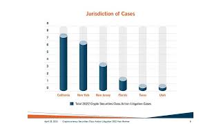 fintechNEXT Webinar Series: Cryptocurrency Securities Class Action Litigation – 2022 Year Review