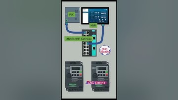 EtherNet/IP Gateway for PLC,  HMI and VFD @CNCElectric1988