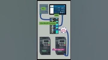 EtherNet/IP Gateway for PLC,  HMI and VFD @CNCElectric1988