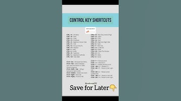 Control Key Shortcuts | CODE & SOUL| #code&soul #coding #shorts #shortcuts #computershortcutkeys