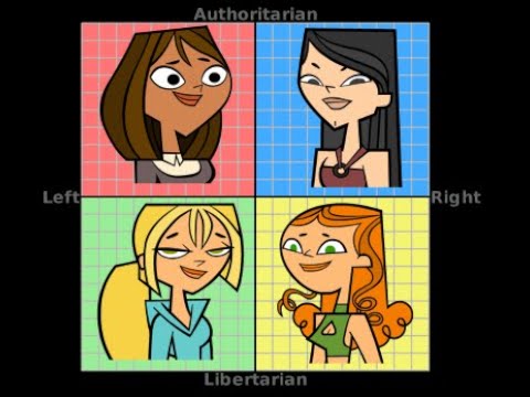 Political Ideologies of Total Drama Characters