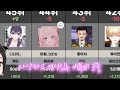 그래프로 보는 한국 버츄얼 스트리머 TOP15