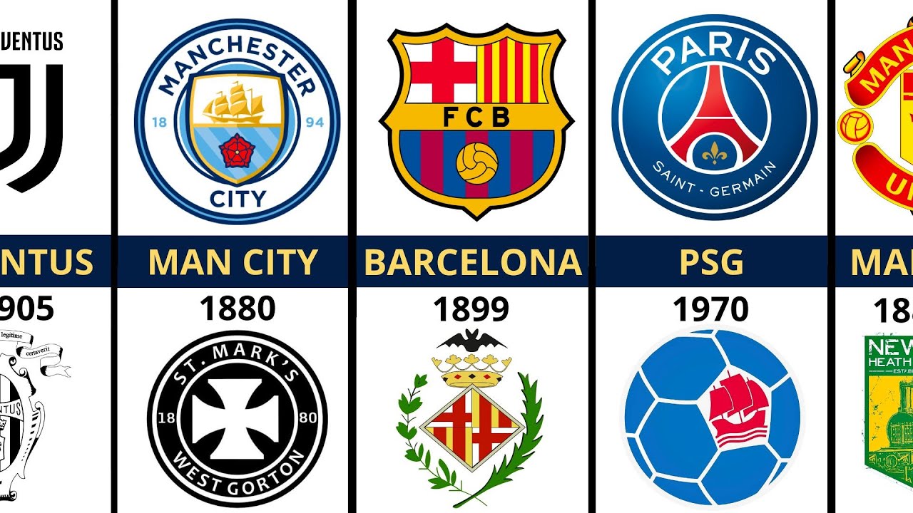 Famous Football Clubs in Mexico