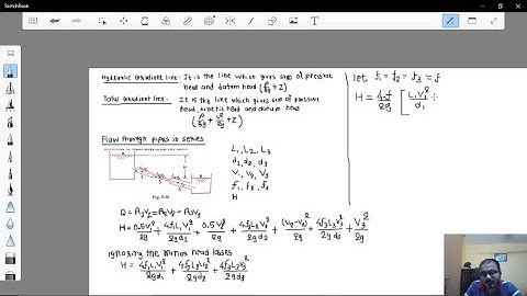 FMHM-29- Flow through pipes Part - III