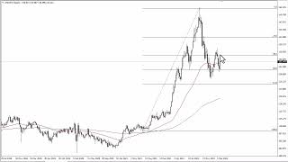 USD/JPY Technical Analysis for the Week of April 03, 2023 by FXEmpire