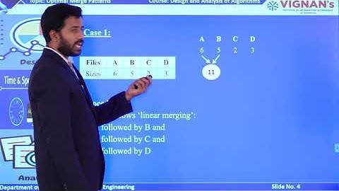DAA UNIT-3: Greedy Technique - Optimal Merge Patterns with Huffman Coding Application