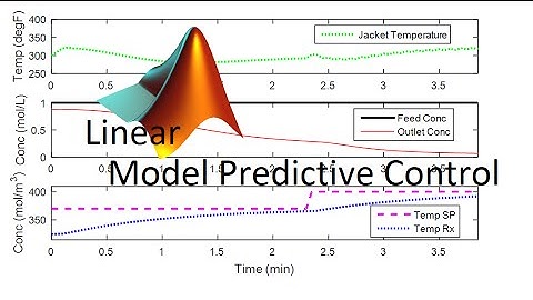 Linear Model Predictive Control in Simulink