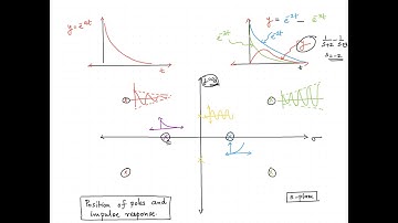 BIBO Stability and Internal Stability