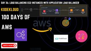 Day 36: Load Balancing EC2 Instances with Application Load Balancer | 100 Days of AWS Cloud