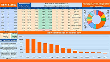 How To Make A Portfolio Tracker On Google Sheets
