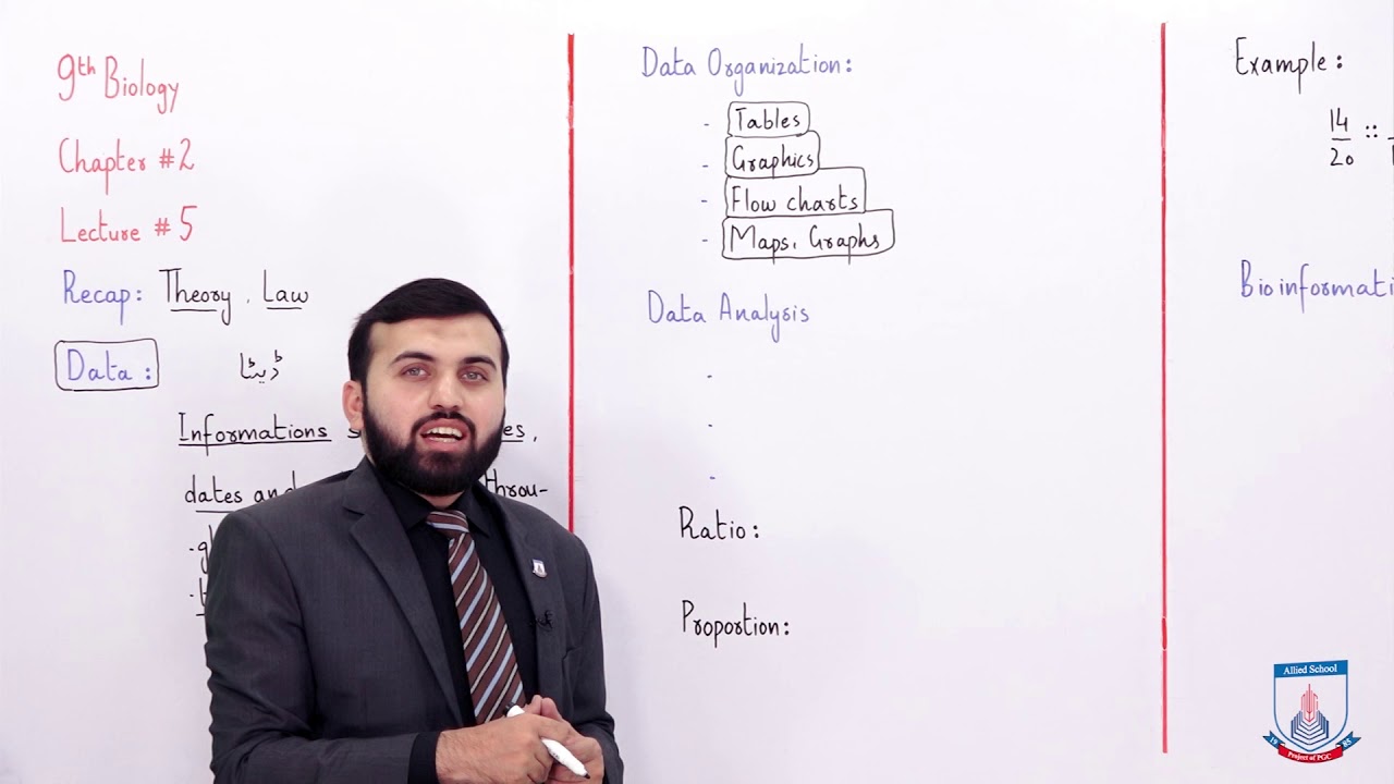 Class 9 - Biology - Chapter 2 - Lecture 5 - Data - Allied Schools