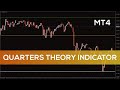 Quarters theory indicator for mt4  fast review