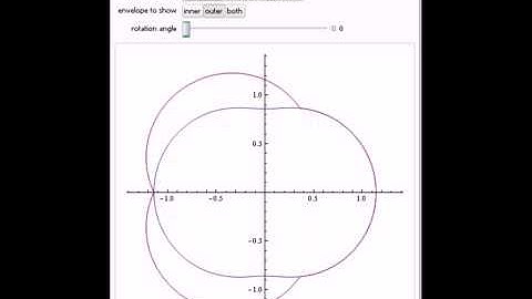 Wankel Rotary Engine: Epitrochoidal Envelopes
