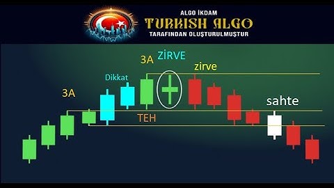 BORSA gerçek bilim "DİP matematiği" (geçici test kayıt 5 m) #turkishalgo #btc #bitcoin #borsa #algo