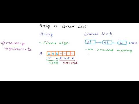 Data Structures: Arrays vs Linked Lists