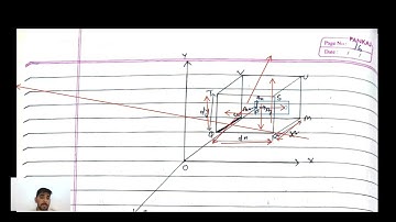 Divergence of a Vector field, Definition, its value in cartesian Coordinates, Physical Significance