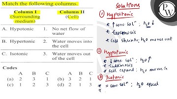 Match the following columns. \begin{tabular}{lll} \hline \multicolumn{1}{c}{ Column I (Surroundi...