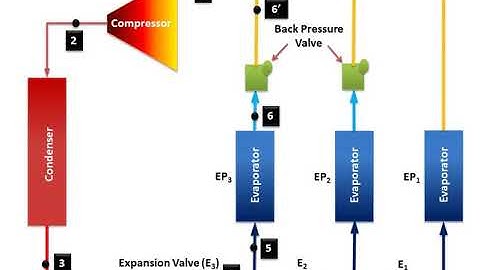 Problem on  Multi Evaporator with Single Compressor, Multiple Expansion Valve on P-h Chart in detail