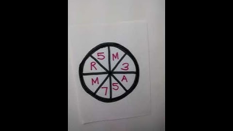 When you are playing against your friends - Fair Spinner? #Shorts #Probability